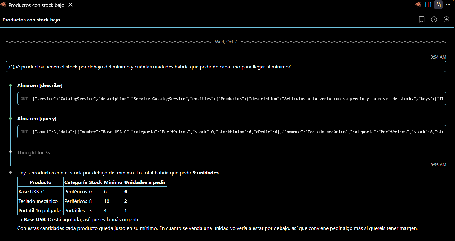 Claude Code en Visual Studio Code llama a las herramientas describe y query del servidor MCP y muestra una tabla con 3 productos bajo mínimos y 9 unidades a pedir en total