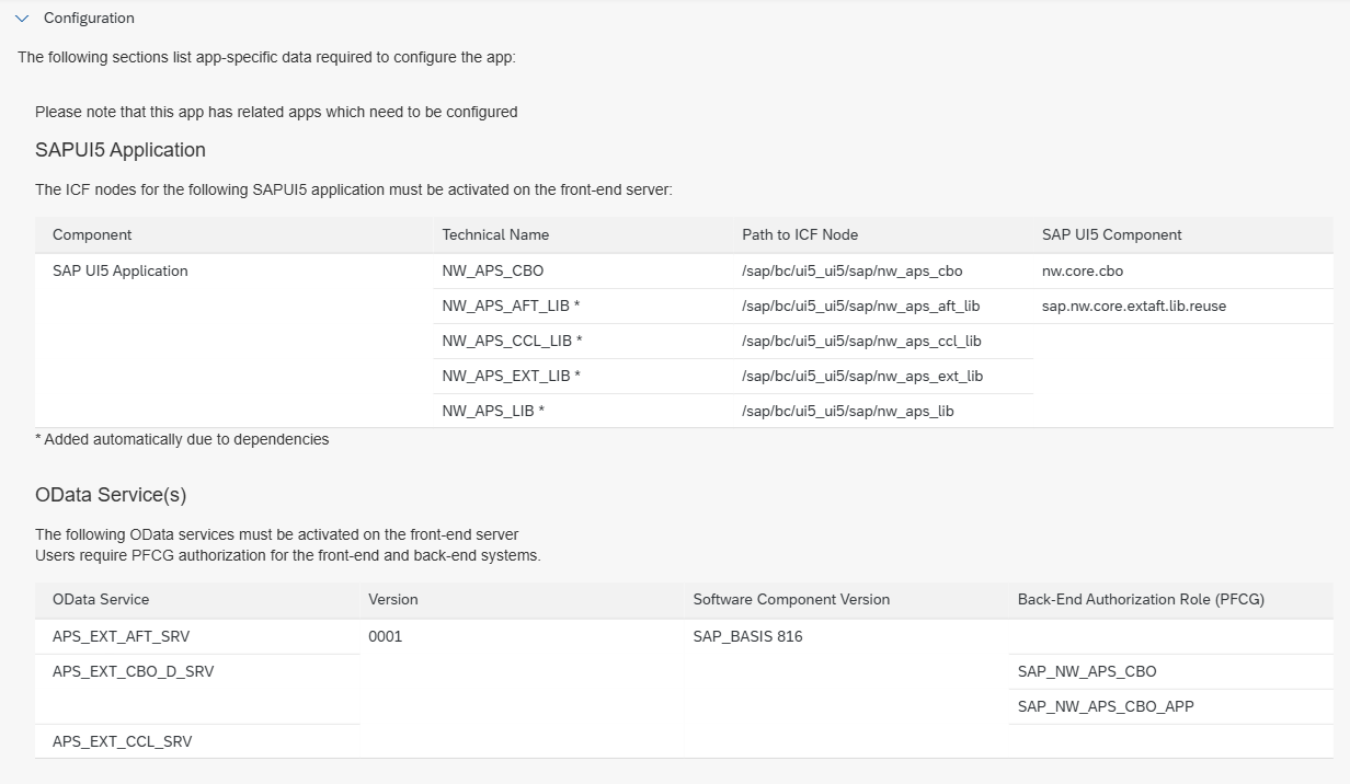 Sección Configuration de Custom Business Objects en la Fiori Apps Reference Library: nodo nw_aps_cbo con sus librerías y servicios APS_EXT_AFT_SRV, APS_EXT_CBO_D_SRV y APS_EXT_CCL_SRV