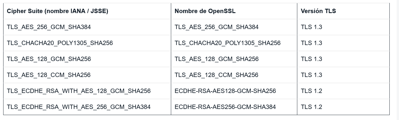 Checklist de revisión para clientes Java, SAP Private Cloud, SAP Cloud Integration y navegadores antes del cambio.